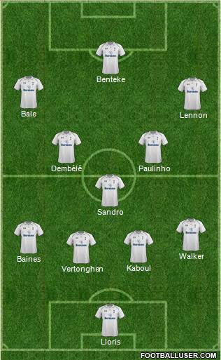 Tottenham Hotspur Formation 2013
