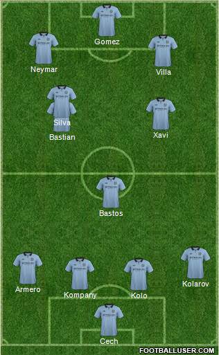 Manchester City Formation 2013