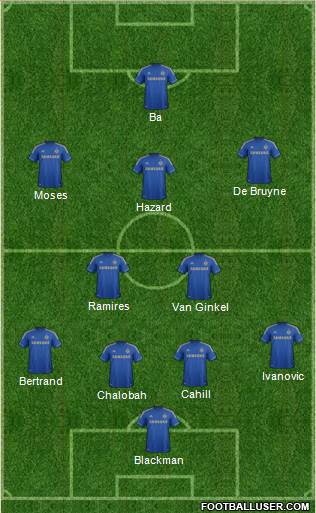 Chelsea Formation 2013