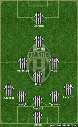 Juventus Formation 2013