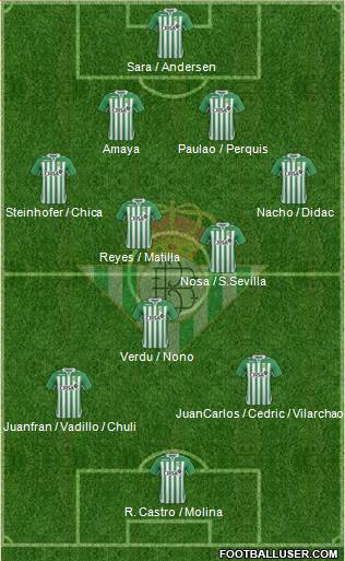 Real Betis B., S.A.D. Formation 2013