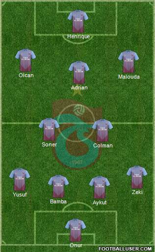Trabzonspor Formation 2013