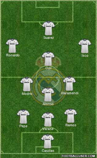 Real Madrid C.F. Formation 2013