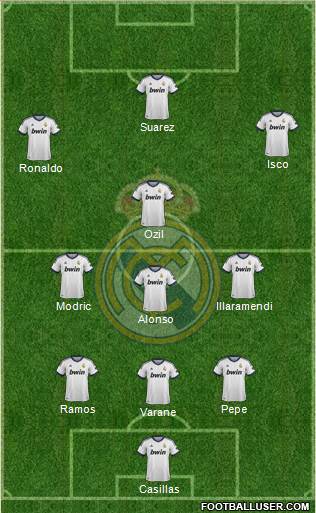 Real Madrid C.F. Formation 2013