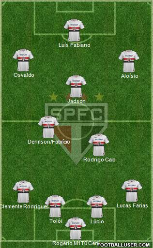 São Paulo FC Formation 2013