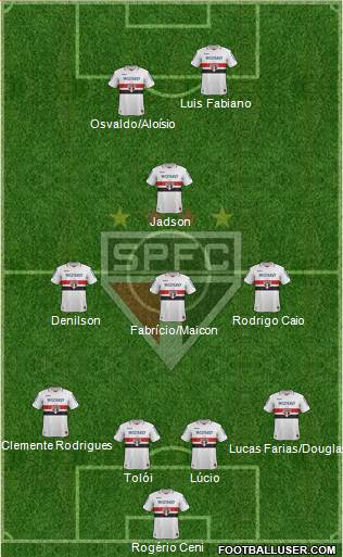 São Paulo FC Formation 2013