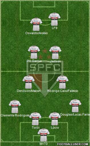 São Paulo FC Formation 2013