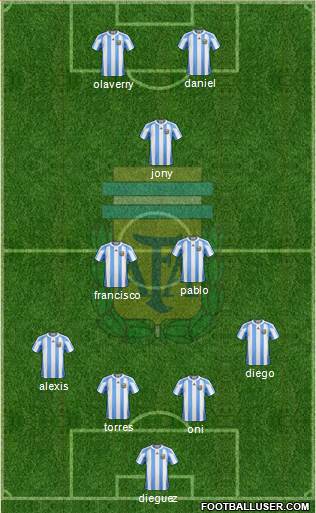 Argentina Formation 2013