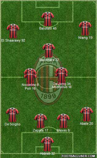 A.C. Milan Formation 2013
