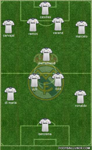 Real Madrid C.F. Formation 2013