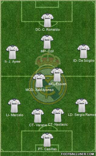 Real Madrid C.F. Formation 2013