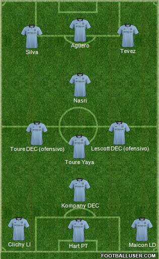 Manchester City Formation 2013