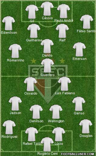 São Paulo FC Formation 2013