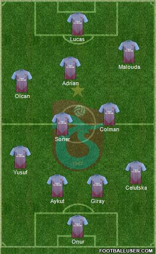 Trabzonspor Formation 2013