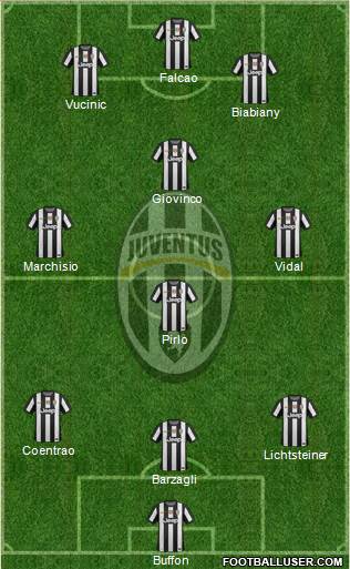 Juventus Formation 2013