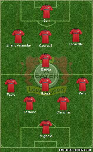 Bayer 04 Leverkusen Formation 2013