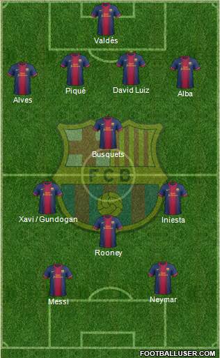 F.C. Barcelona Formation 2013