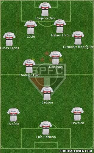 São Paulo FC Formation 2013