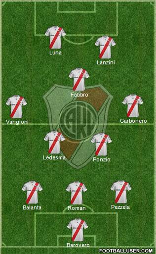 River Plate Formation 2013