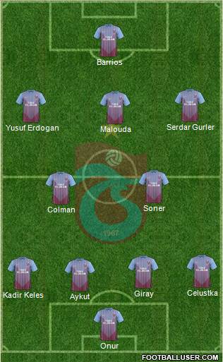 Trabzonspor Formation 2013
