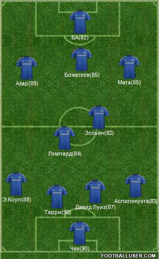 Chelsea Formation 2013
