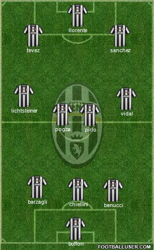 Juventus Formation 2013
