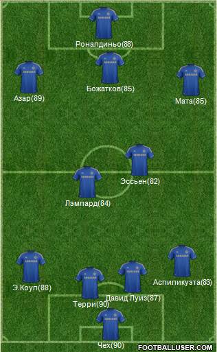 Chelsea Formation 2013