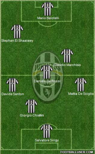 Juventus Formation 2013