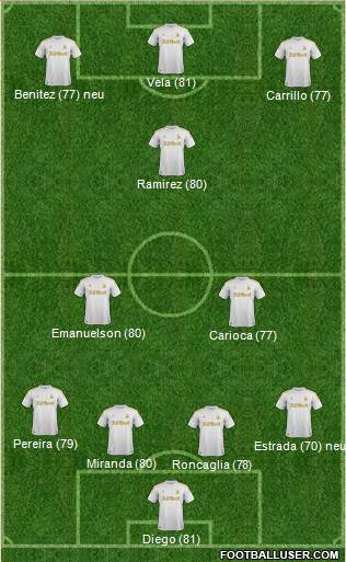 Swansea City Formation 2013