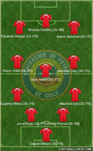 Chile Formation 2013