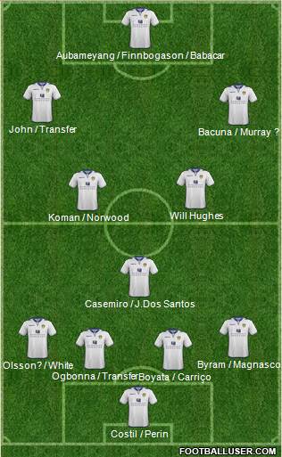 Leeds United Formation 2013