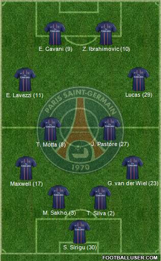 Paris Saint-Germain Formation 2013