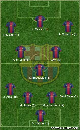F.C. Barcelona Formation 2013