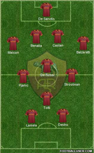 AS Roma Formation 2013
