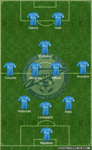 Zenit St. Petersburg Formation 2013