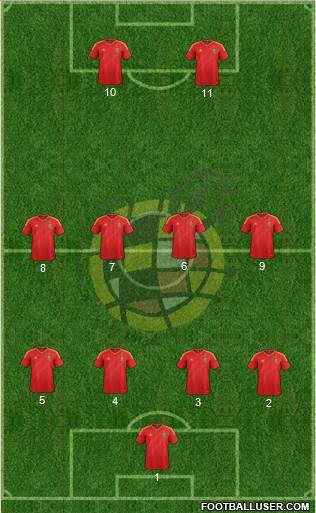 Spain Formation 2013