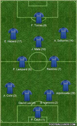 Chelsea Formation 2013