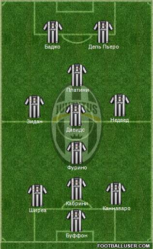 Juventus Formation 2013