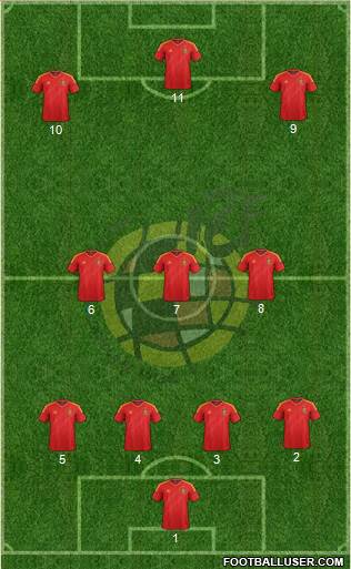 Spain Formation 2013