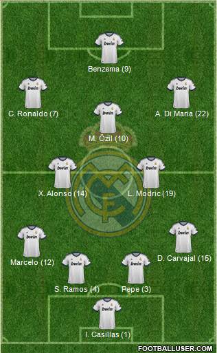 Real Madrid C.F. Formation 2013