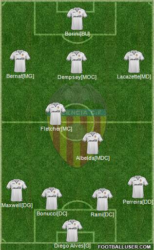 Valencia C.F., S.A.D. Formation 2013