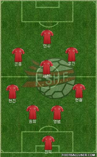Albania Formation 2013