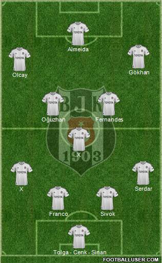 Besiktas JK Formation 2013