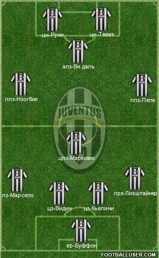 Juventus Formation 2013
