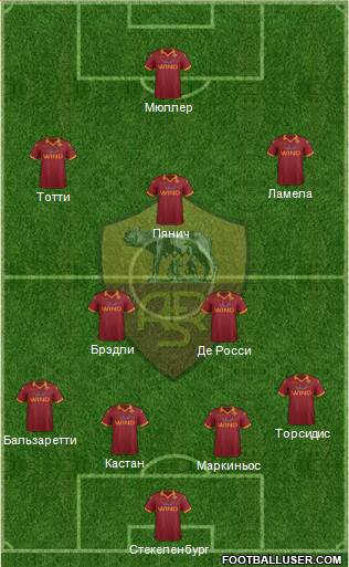 AS Roma Formation 2013