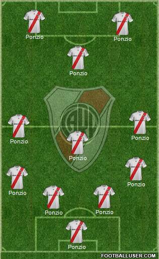 River Plate Formation 2013
