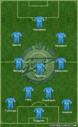 Zenit St. Petersburg Formation 2013