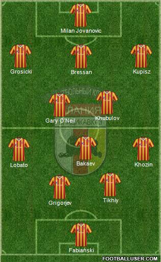 Alania Vladikavkaz Formation 2013
