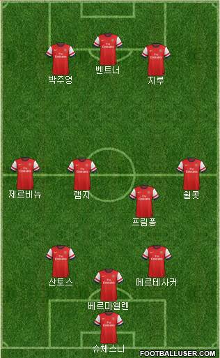 Arsenal Formation 2013