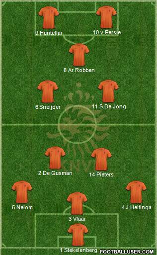 Holland Formation 2013